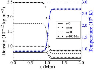 Amplitudes and Energy Fluxes of Simulated Decayless Kink Oscillations